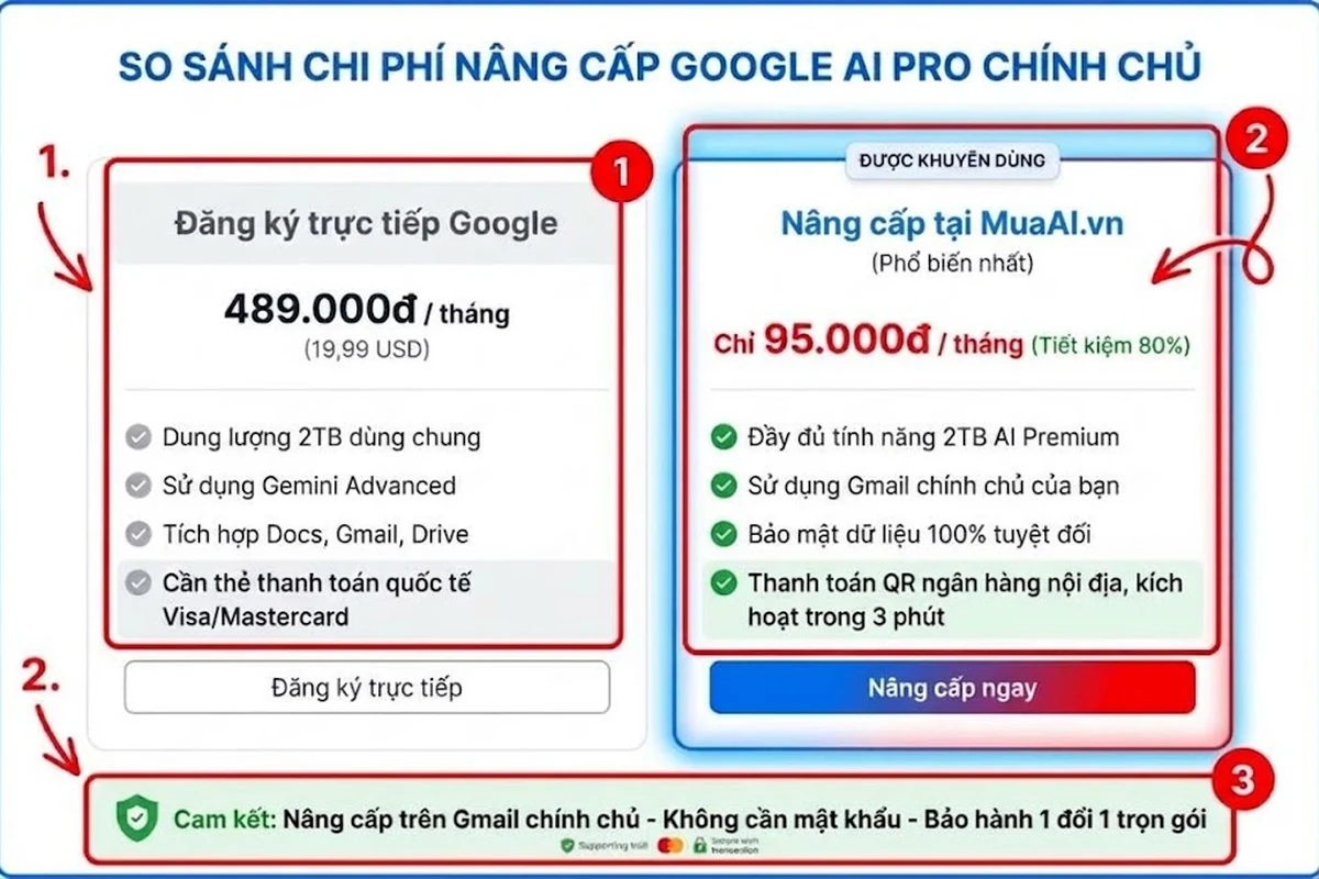 Mua Google AI Pro giá tốt