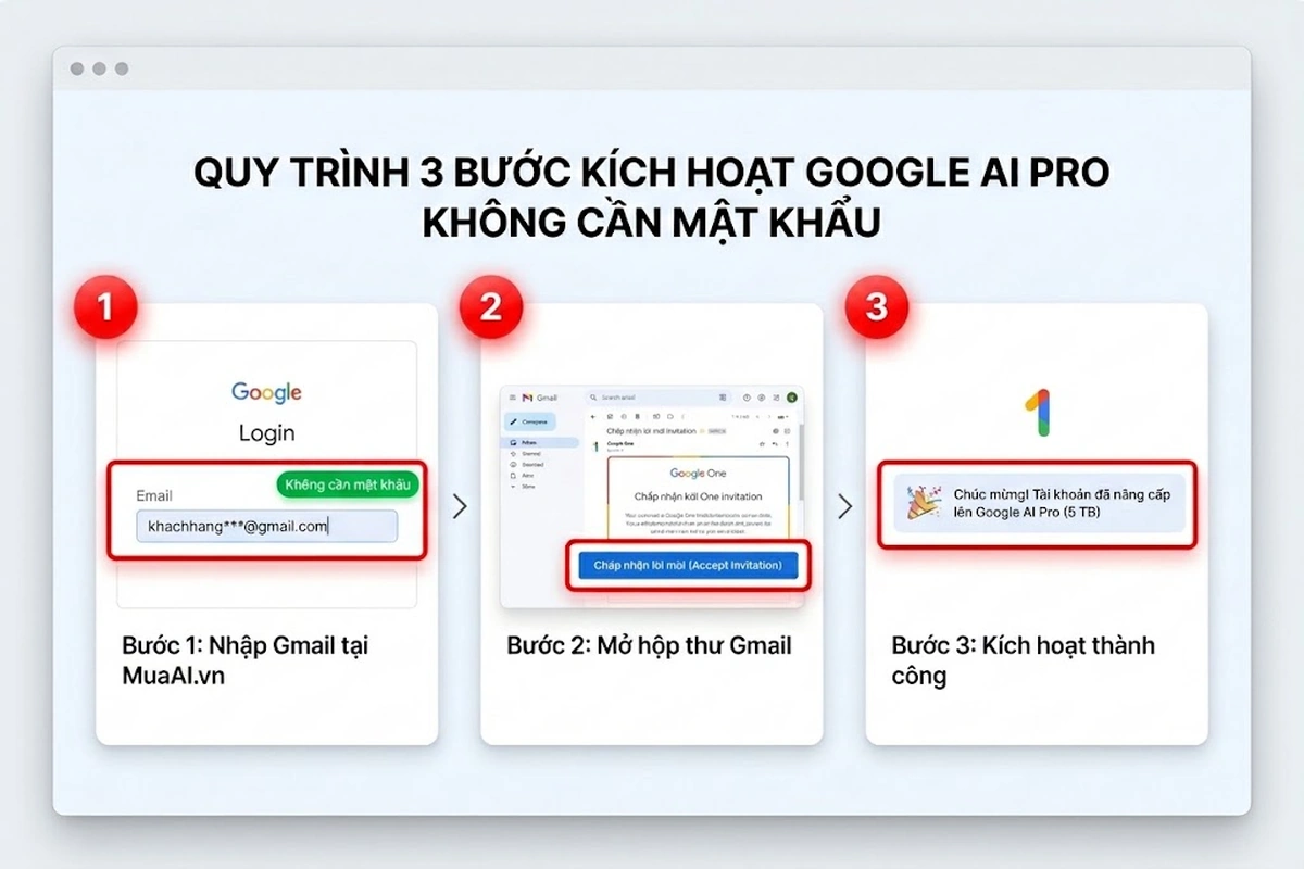 Mua Google AI Pro giá tốt