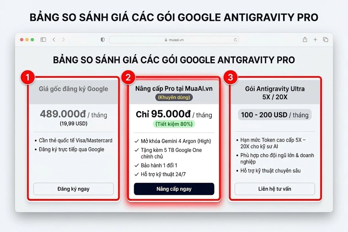 Mua Google Antigravity Pro