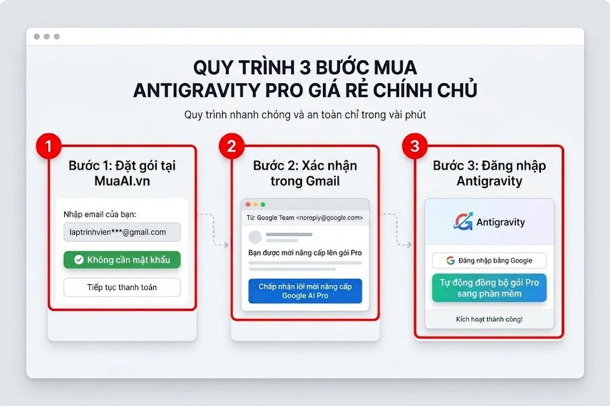 Mua Google Antigravity Pro