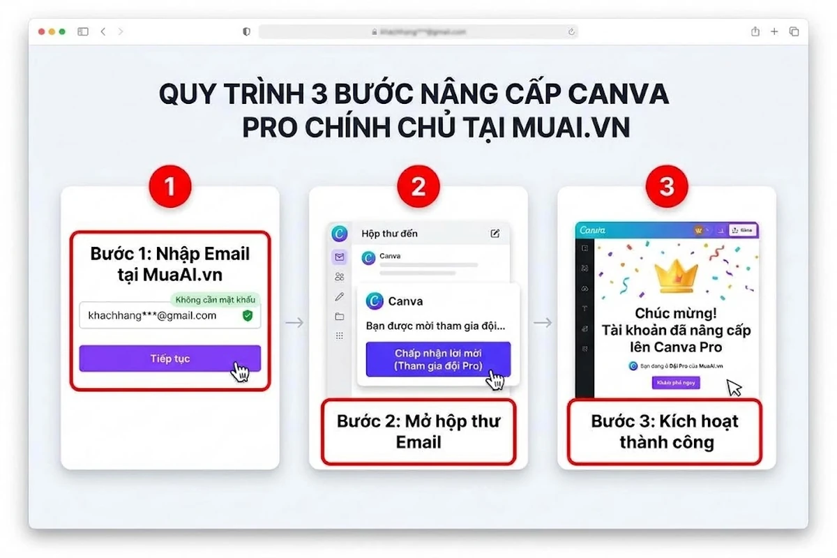 Nâng cấp Canva Pro giá rẻ