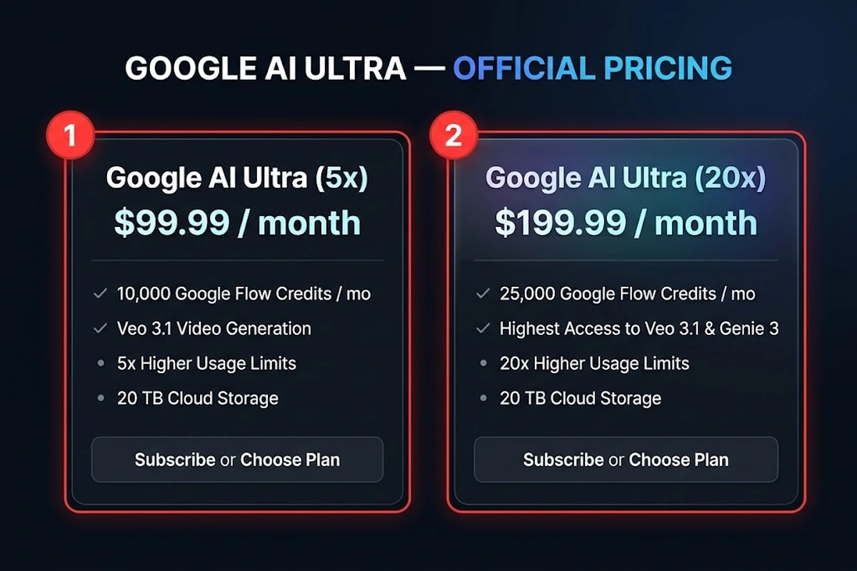 Bảng thông tin veo3 ultra giá gốc trên trang đăng ký Google AI Ultra
