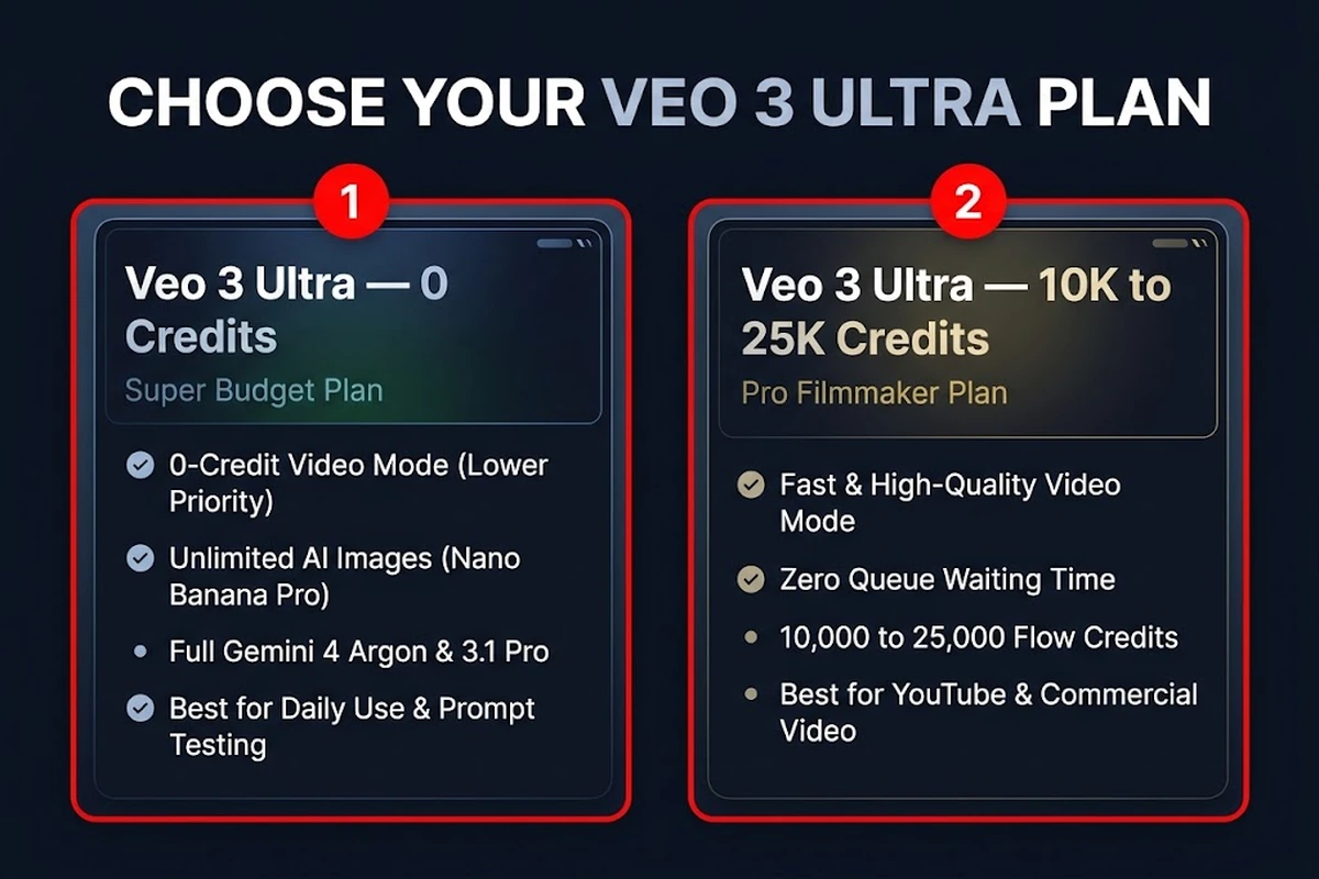 So sánh chế độ tạo tốn tín dụng và chế độ 0 tín dụng trên tài khoản Veo 3 Ultra